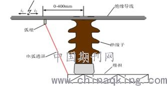 架空絕緣導(dǎo)線并聯(lián)裸導(dǎo)線電場(chǎng)分布仿真研究