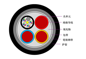 OPLC光纖復(fù)合低壓電纜 智能監(jiān)控與高效傳輸?shù)年P(guān)鍵紐帶